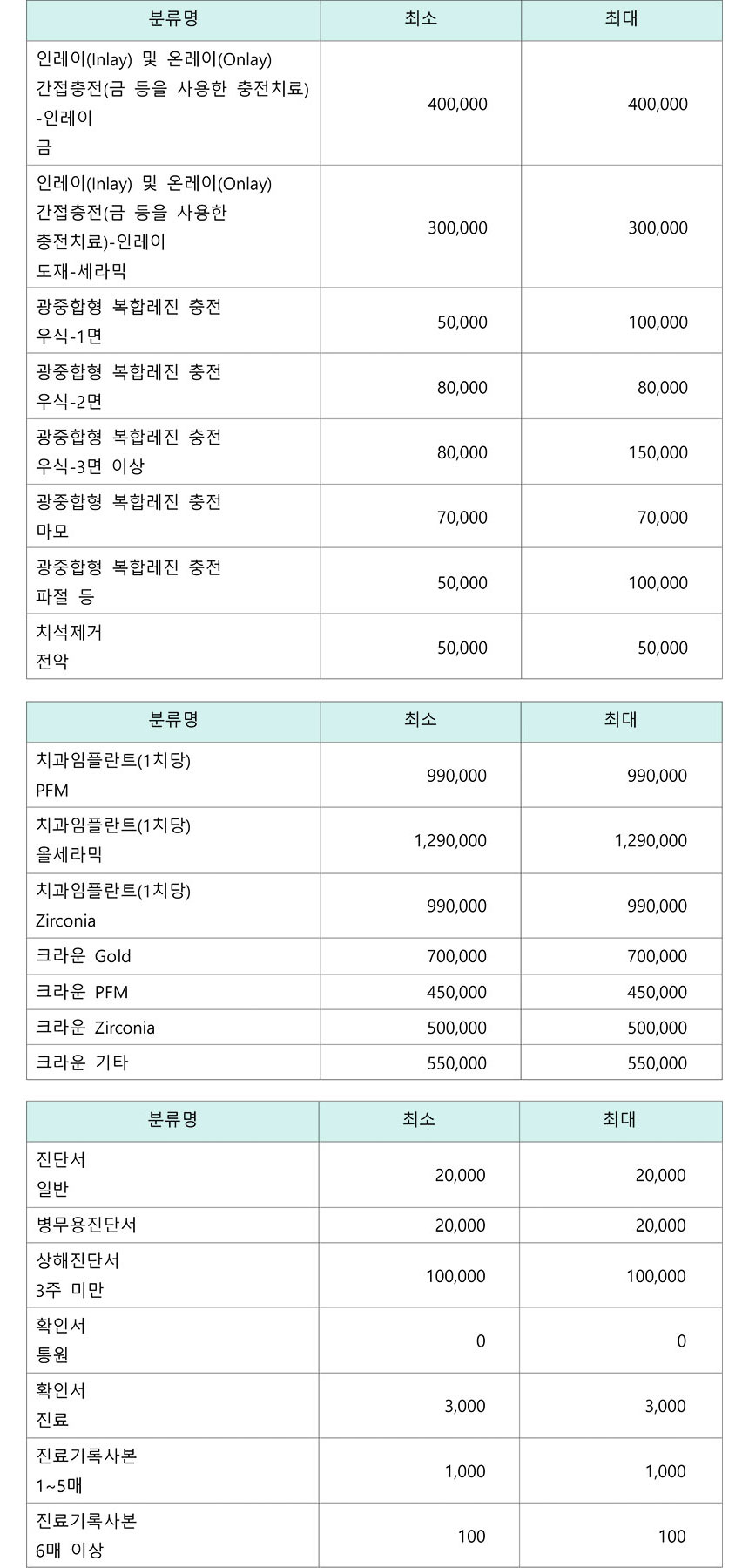 삼성디지털치과